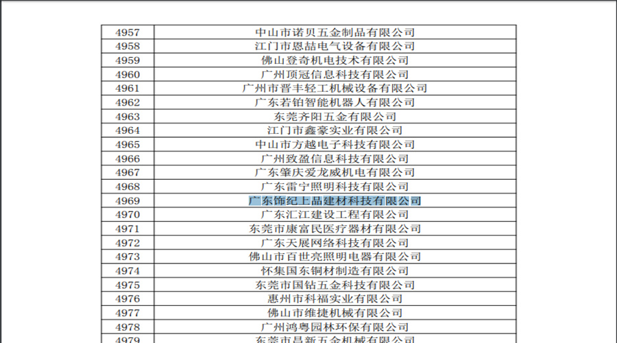 飾紀上品高新企業